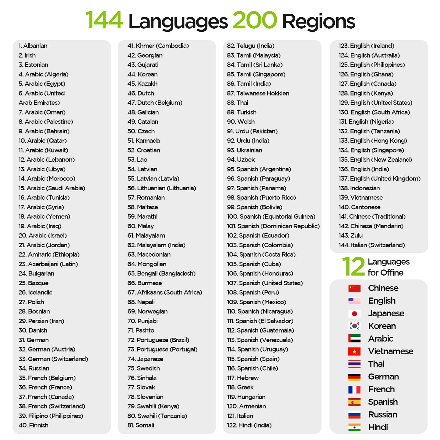 144 online languages, 12 offline language list